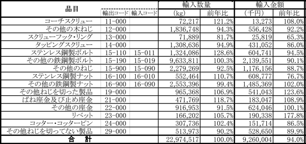 鉄鋼製ねじ輸入.jpg