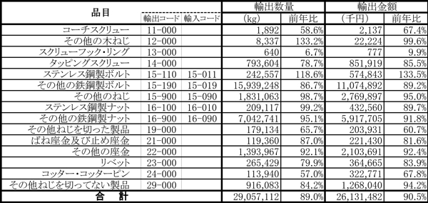 鉄鋼製ねじ輸出.jpg