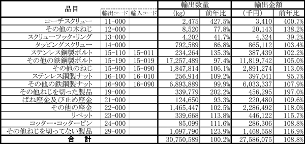 鉄鋼製ねじ輸出.jpg