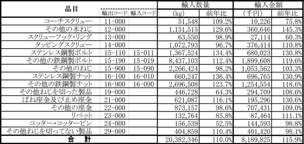 鉄鋼製ねじ輸入.jpg