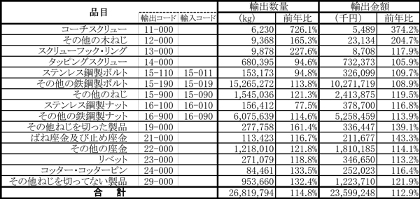 鉄鋼製ねじ輸出.jpg