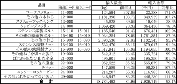 鉄鋼製ねじ輸入.jpg