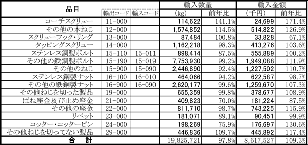 鉄鋼製ねじ輸入.jpg