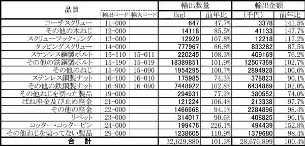 鉄鋼製ねじ輸出.jpg