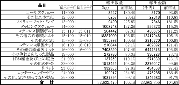 鉄鋼製ねじ輸出.jpg