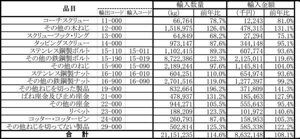 鉄鋼製ねじ輸入.jpg