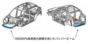 自動車用高張力鋼板