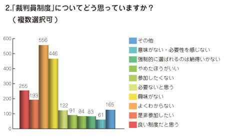 裁判員制度