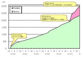 PASMO・SUICA