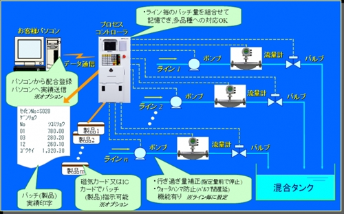 日東精工