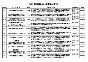 東日製作所