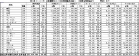 鉄鋼製ねじ輸出入