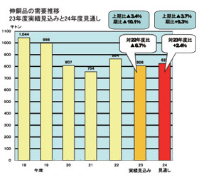 日本伸銅協会
