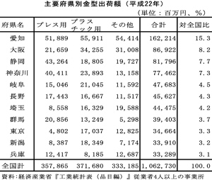 大阪府商工労働部