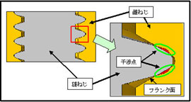 0317-日東精工