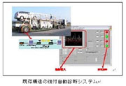 老朽化構造の自動劣化診断システム