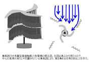 ＮＥＤＯ技術開発機構