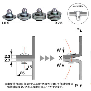 ワイドバルブリベット LSWB LTWB