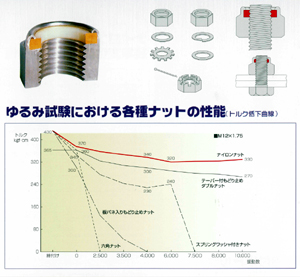 テックナット